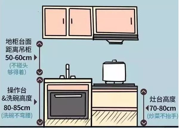 輕鋼別墅房屋室內布局精確到毫米！收藏本文一目了然(圖7)
