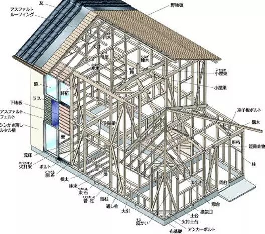 輕鋼結(jié)構(gòu)房屋源自日本還是美國(guó)?輕鋼結(jié)構(gòu)房屋為什么能住上百年?(圖7) 睿婕輕鋼別墅