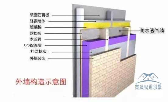 200多平別墅25天完工是什么體驗？安徽王總輕鋼別墅全過程揭秘！(圖25)